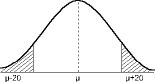 Figure 3. An uncertainty statement should contain a confidence interval, typically 95% confidence interval or two times the standard deviation or it is incomplete